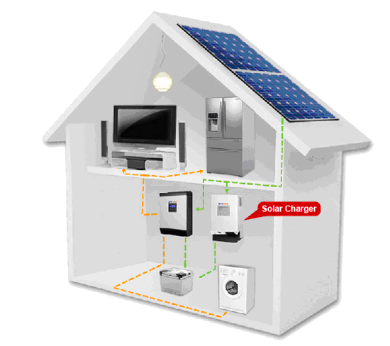 Bancos de baterías solares para el hogar: ¿Cómo funcionan y cuáles